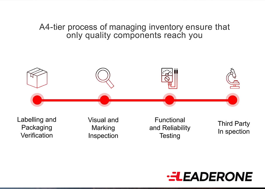 Leaderone L1 detection system ensures that the quality of each electronic component is reliable